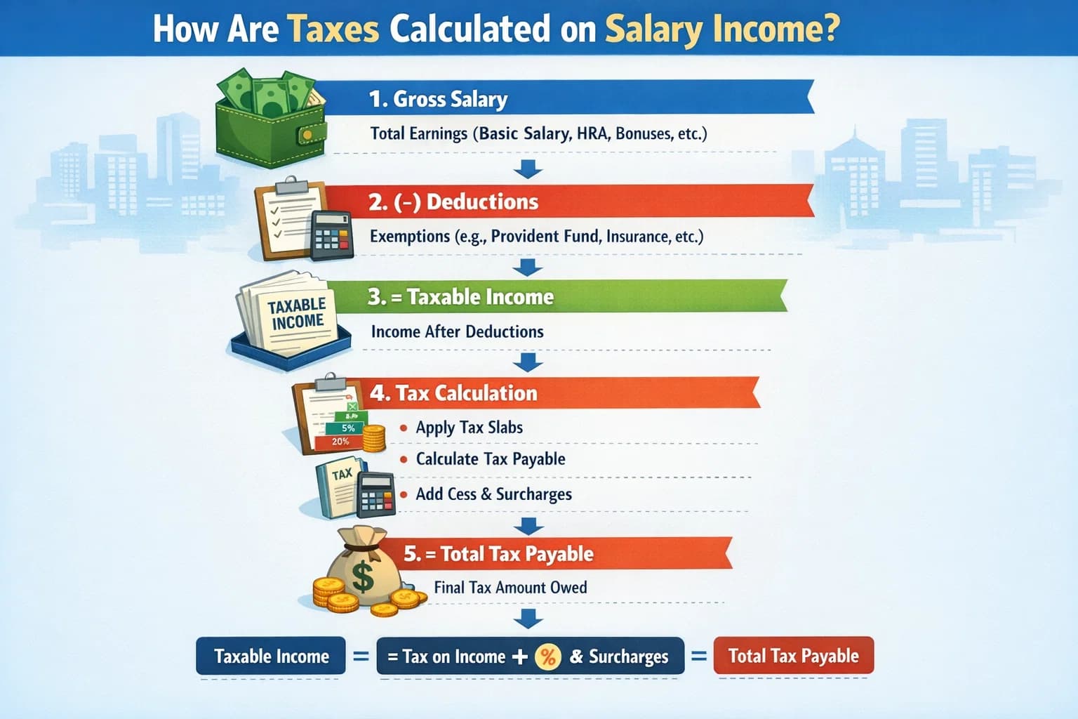 How are taxes calculated on salary Income?