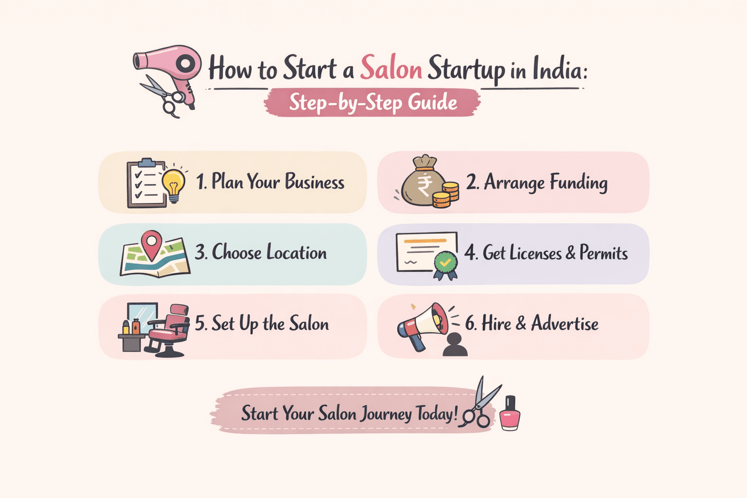 How to Start a Salon Startup in India: The Complete Step-by-Step Guide
