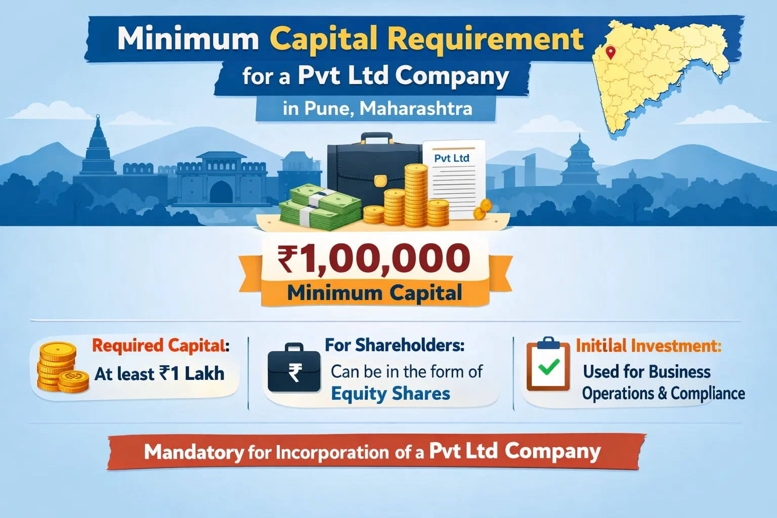 Minimum Capital Requirement for a Pvt Ltd Company in Pune, Maharashtra