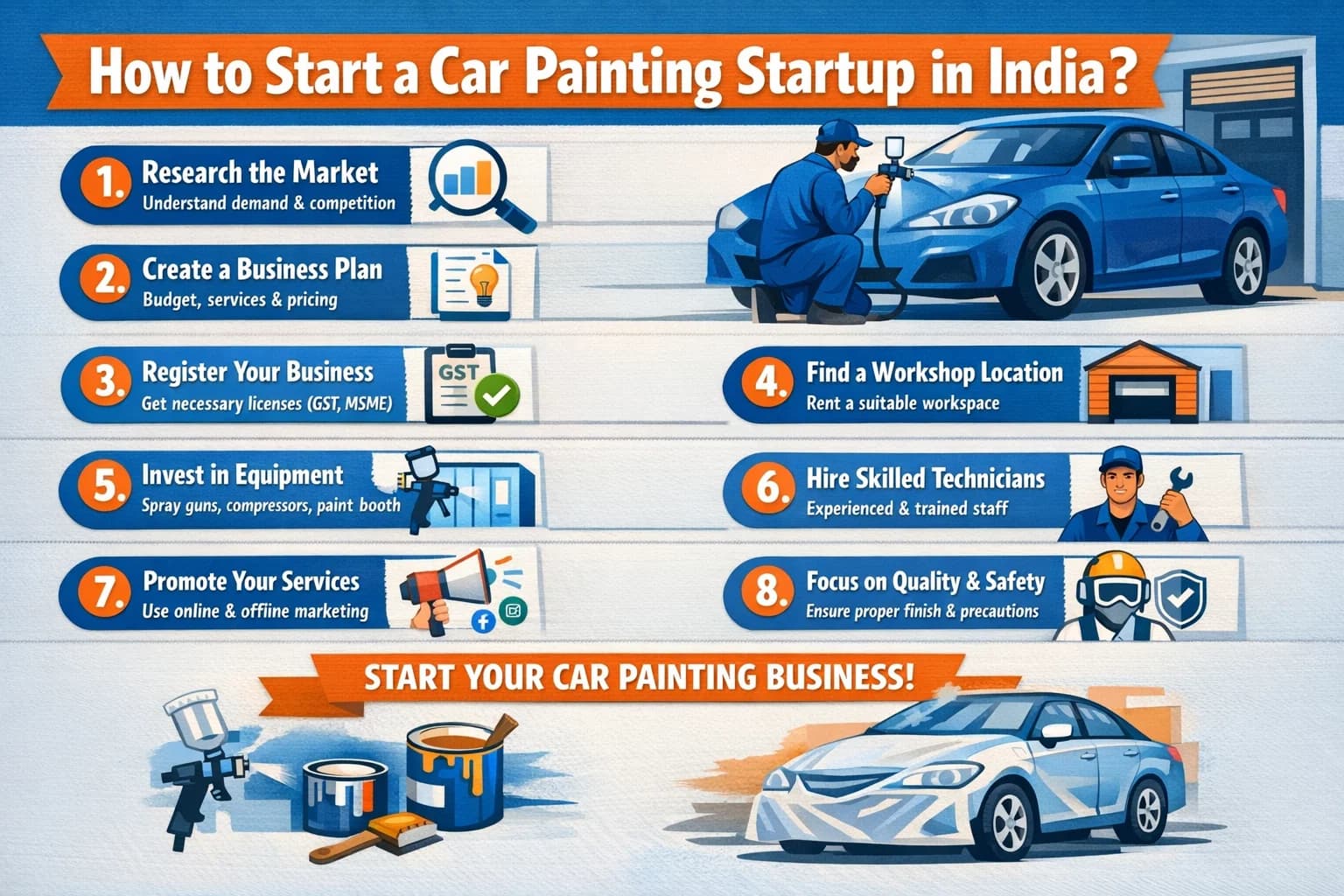 How to Start a Car Painting Startup in India? Complete Step-by-Step Guide