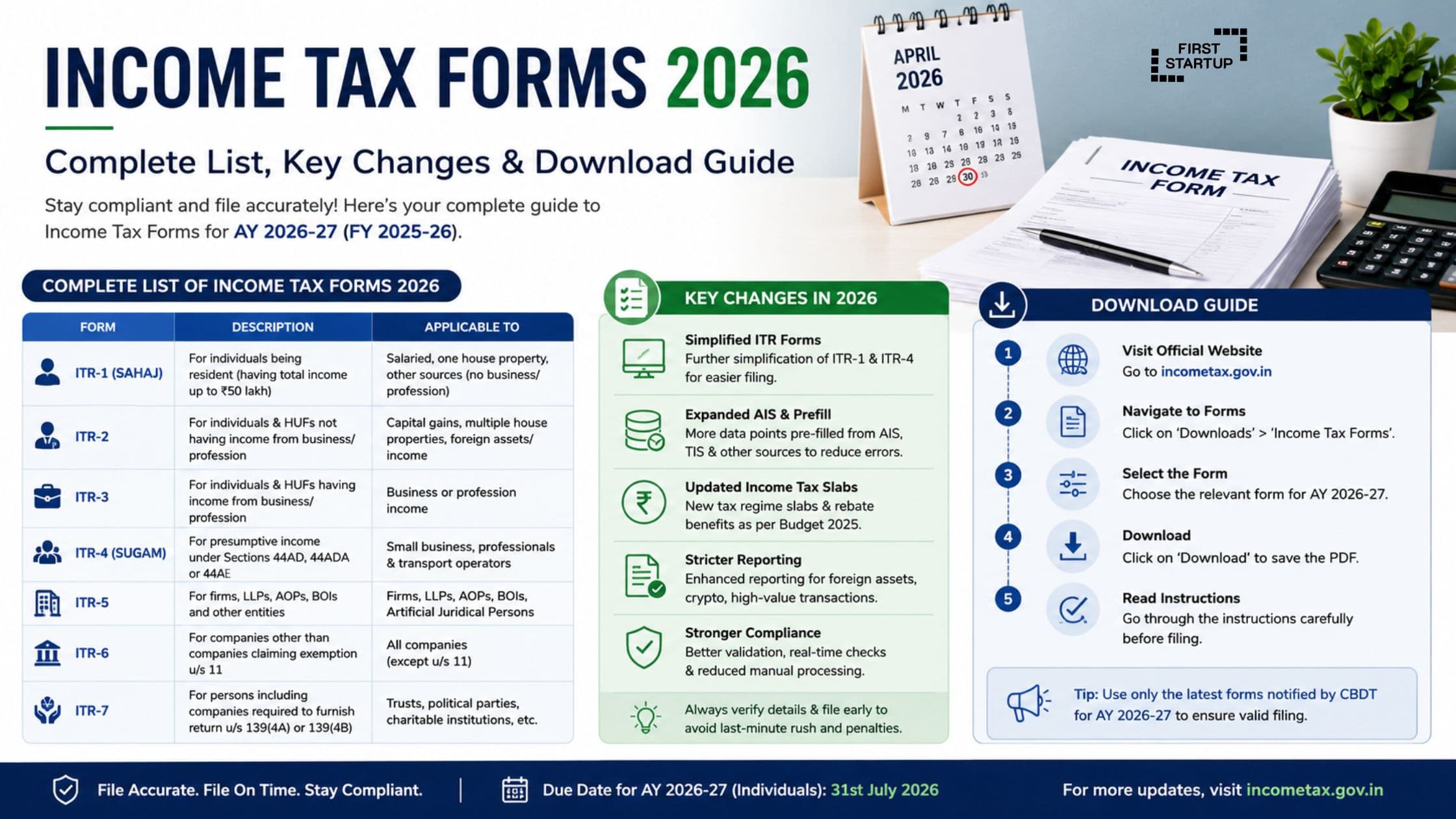 Income Tax Forms 2026: Complete List, Key Changes & Download Guide