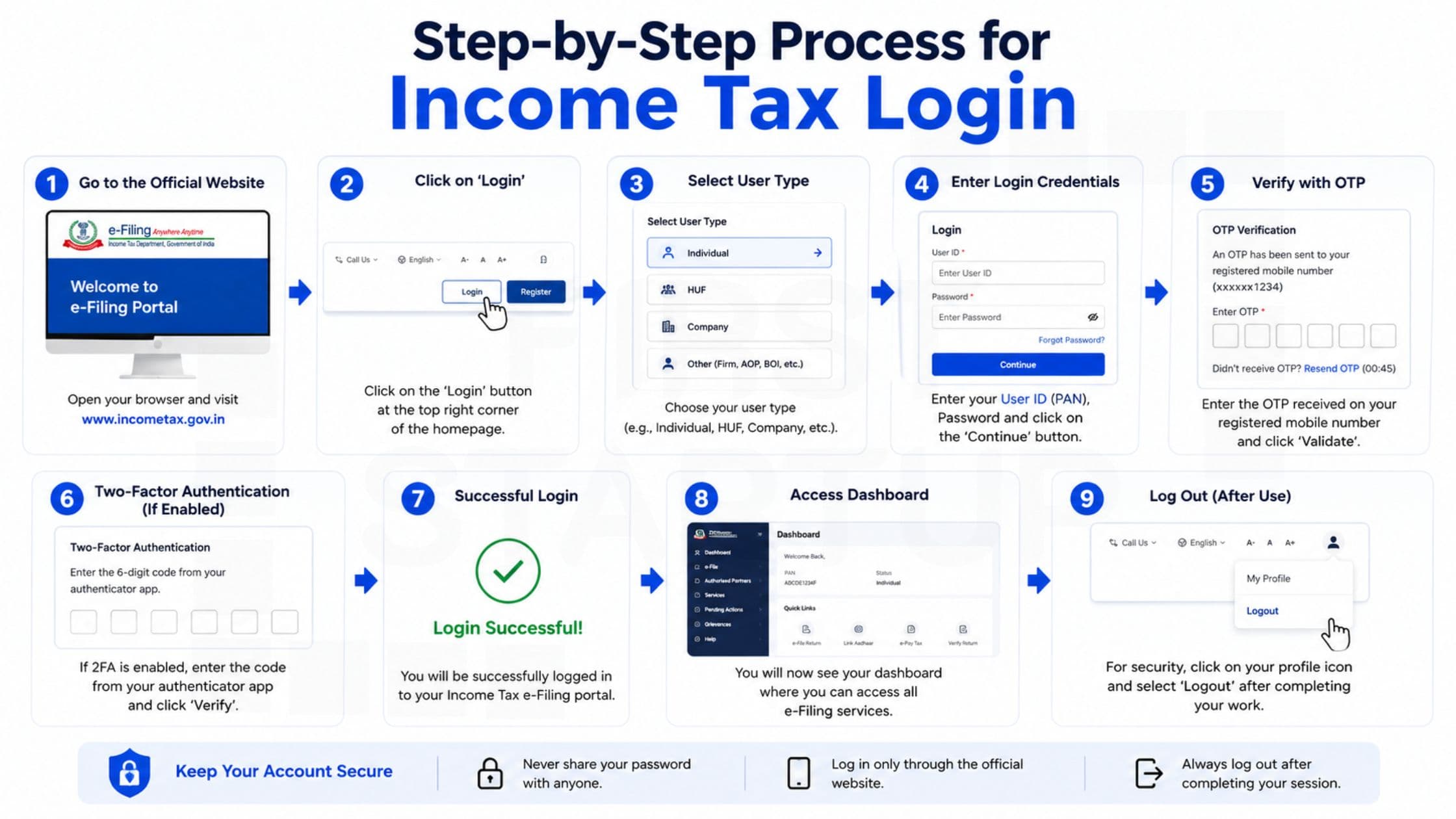 How to Access Income Tax Login Portal Online in India