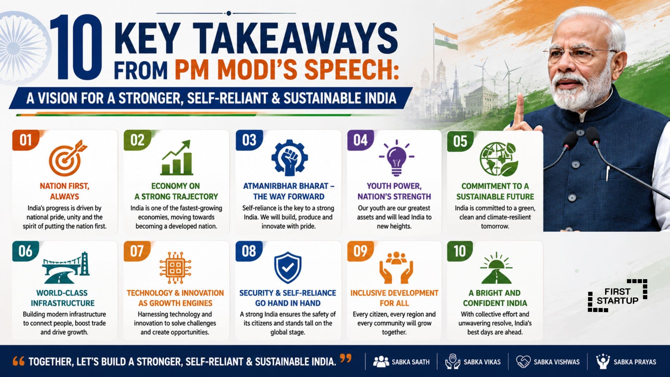 10 Key Takeaways from PM Modi’s Speech: A Vision for a Stronger, Self-Reliant & Sustainable India