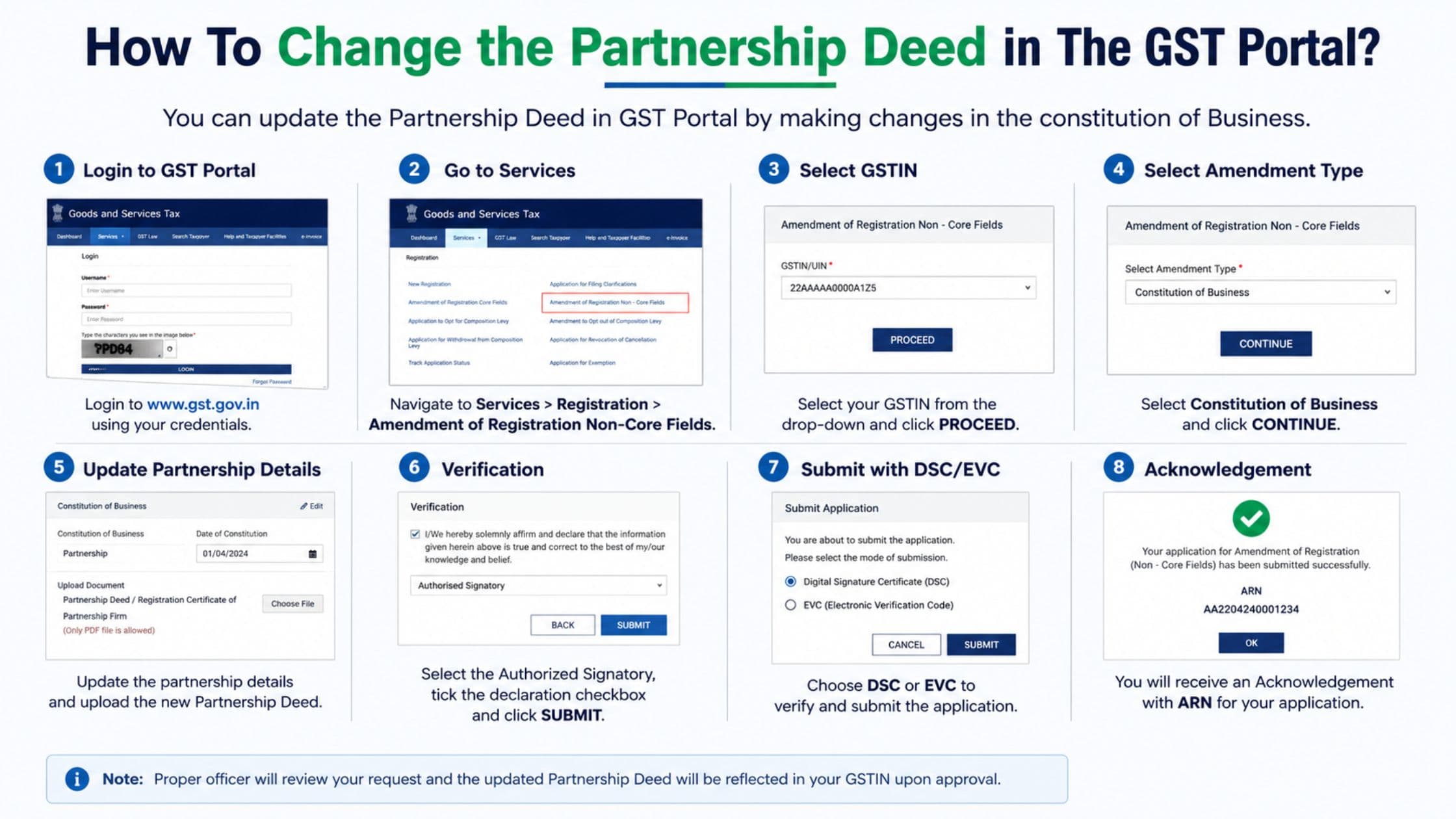 How To Change the Partnership Deed in The GST Portal?