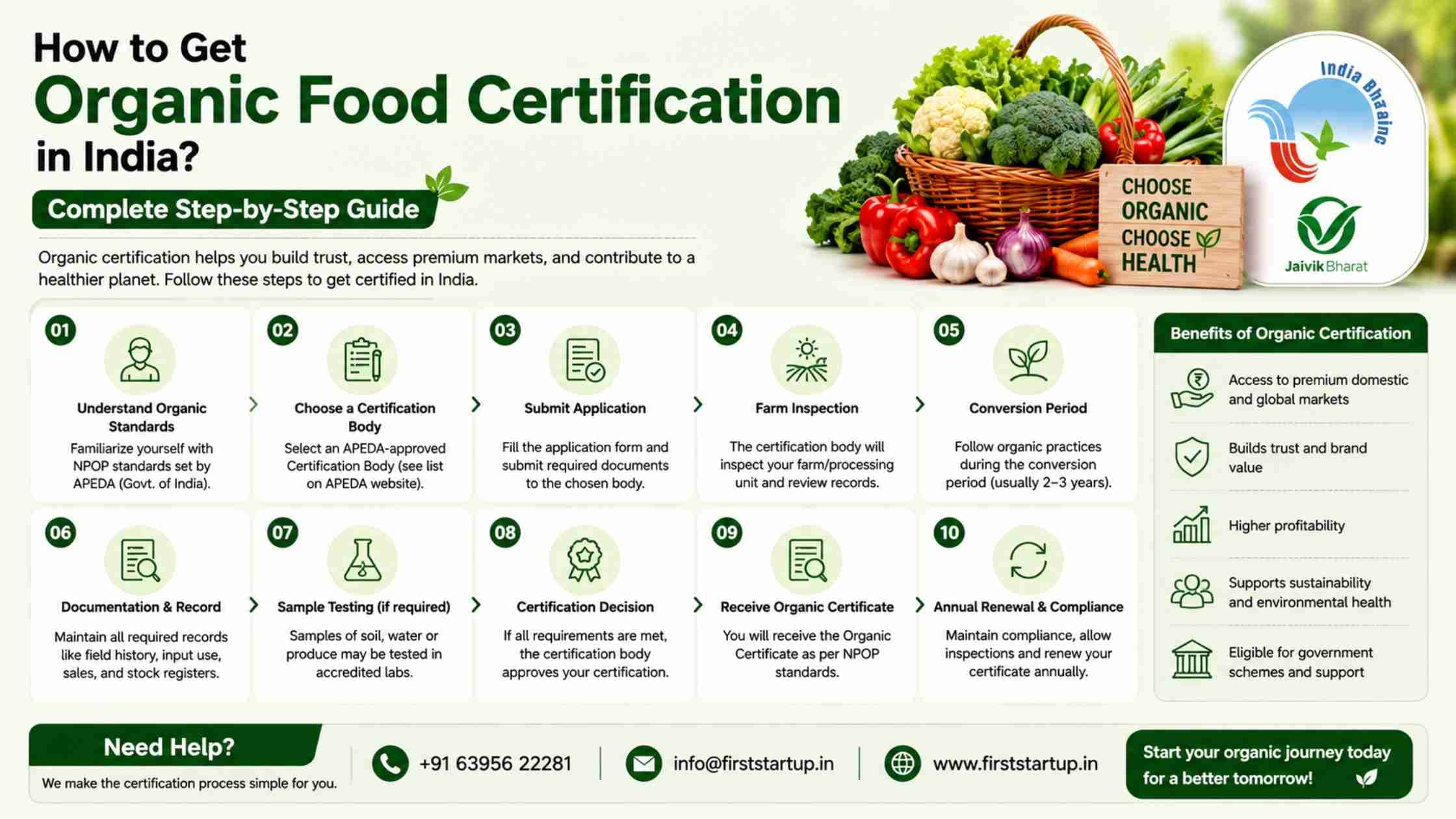 How to Get Organic Food Certification in India? Complete Step-by-Step Guide