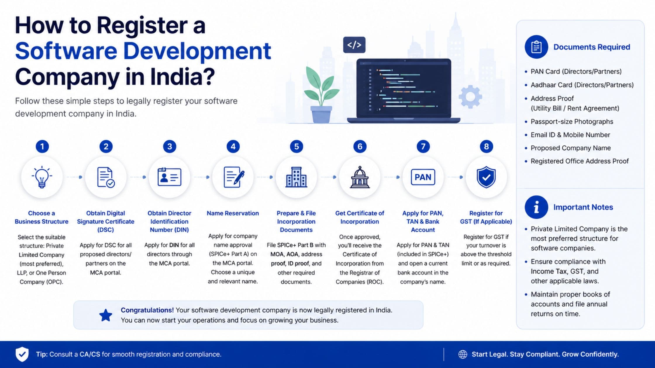How to Register a Software Development Company in India?