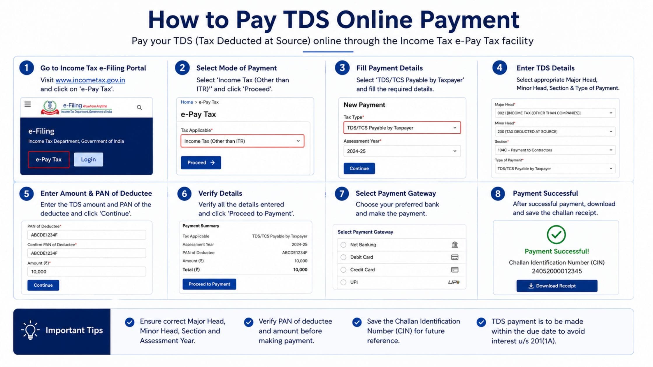 How to Pay TDS Online Payment: Complete TDS Payment Instructions
