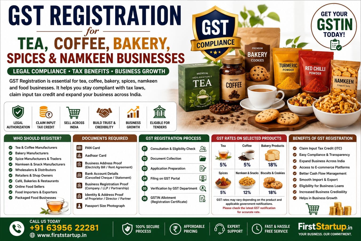 GST Registration for Tea, Coffee, Bakery, Spices & Namkeen Businesses in India