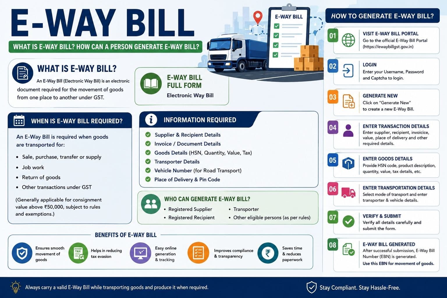 What Is an Eway Bill? How Can a Person Generate an Eway Bill?