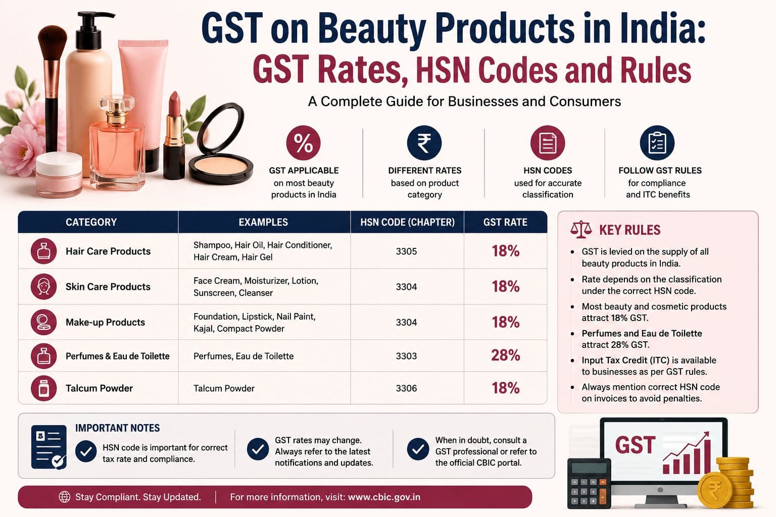 GST on Beauty Products in India: GST Rates, HSN Codes and Rules