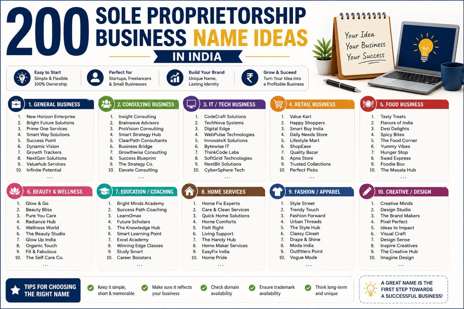 Sole Proprietorship Business Name: How to Choose and Register the Right Name in India