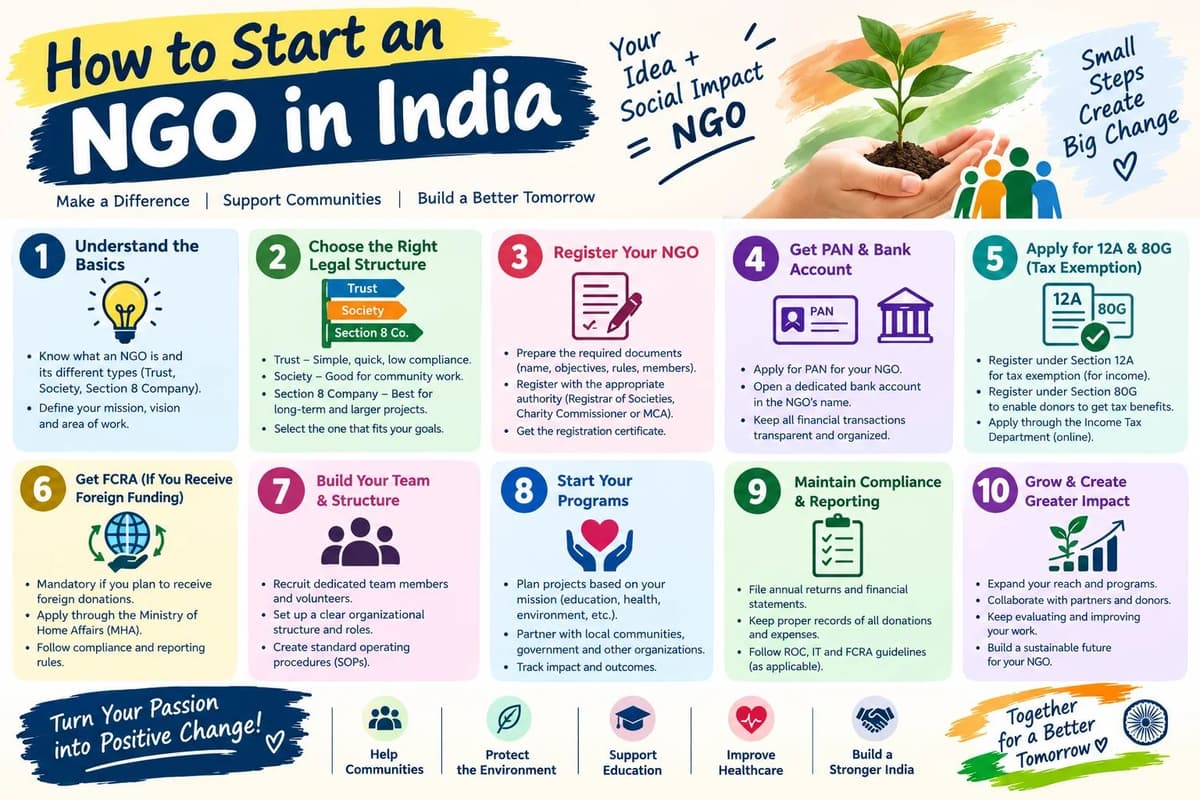 How to Start an NGO in India: Step-by-Step Guide (2026)