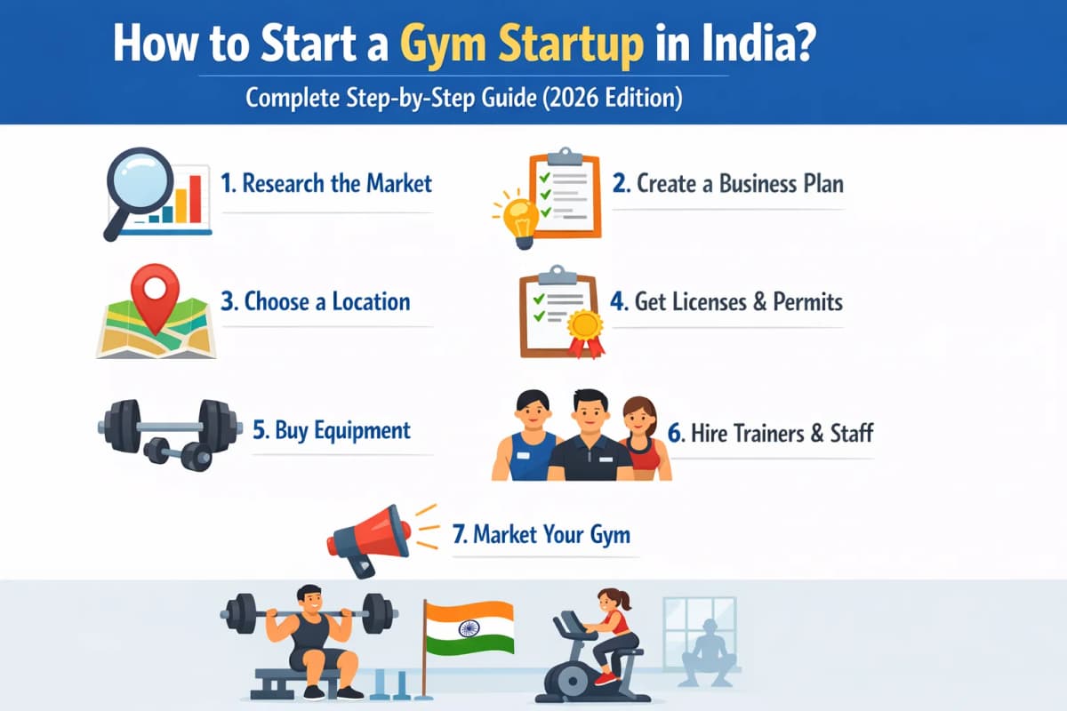 How to Start a Gym Startup in India – Step-by-Step Guide (2026)